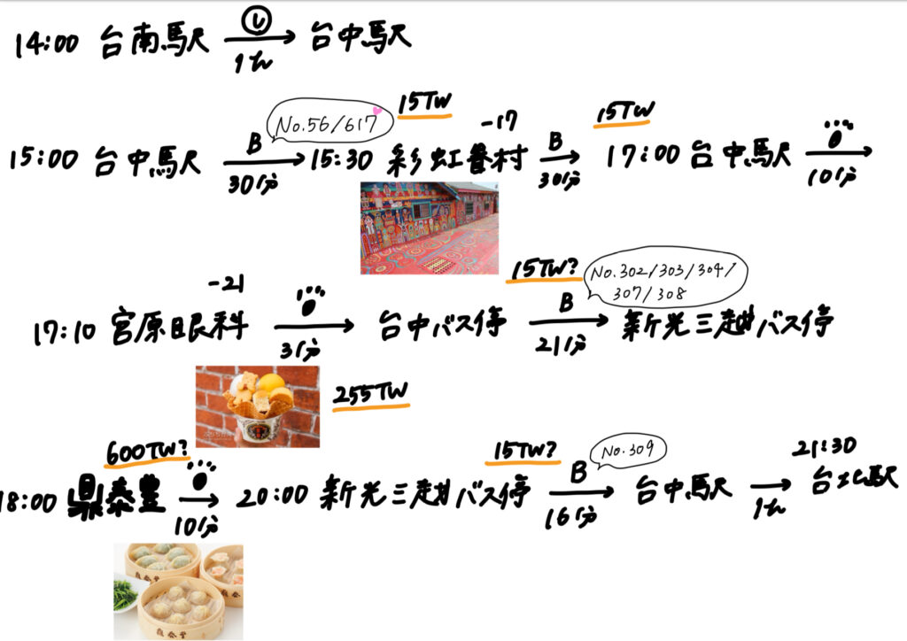 台湾旅行２日目の旅程②