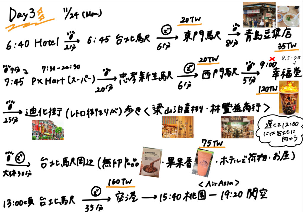台湾旅行３日目の旅程